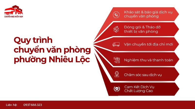 Quy trình chuyển văn phòng phường Nhiêu Lộc