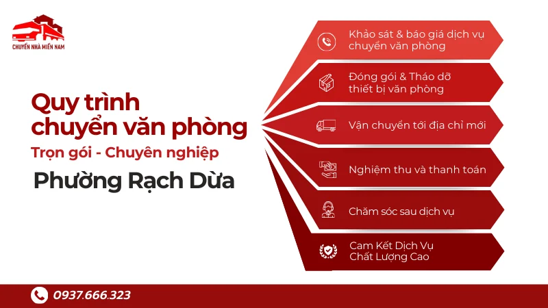 Quy trình chuyển văn phòng phường Rạch Dừa trọn gói