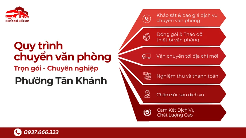 Quy trình chuyển văn phòng phường Tân Khánh trọn gói