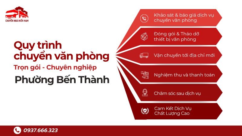 Quy trình chuyển văn phòng trọn gói phường Bến Thành