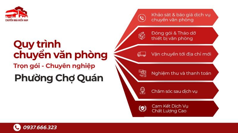Quy trình chuyển văn phòng trọn gói phường Chợ Quán