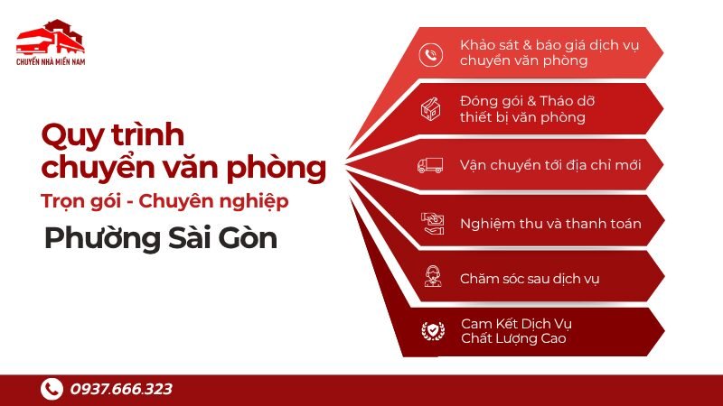 Quy trình chuyển văn phòng trọn gói phường Sài Gòn