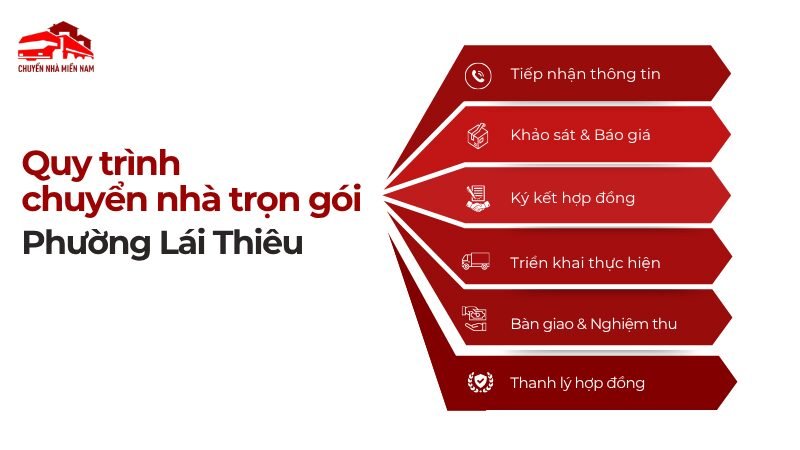 Quy trình dịch vụ chuyển nhà tại phường Lái Thiêu Chuyển Nhà Miền Nam