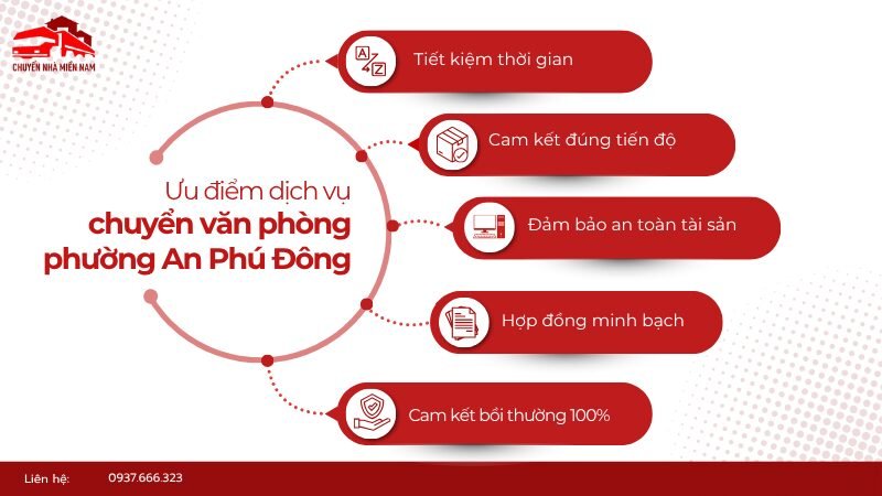 Ưu điểm dịch vụ chuyển văn phòng tại phường An Phú Đông