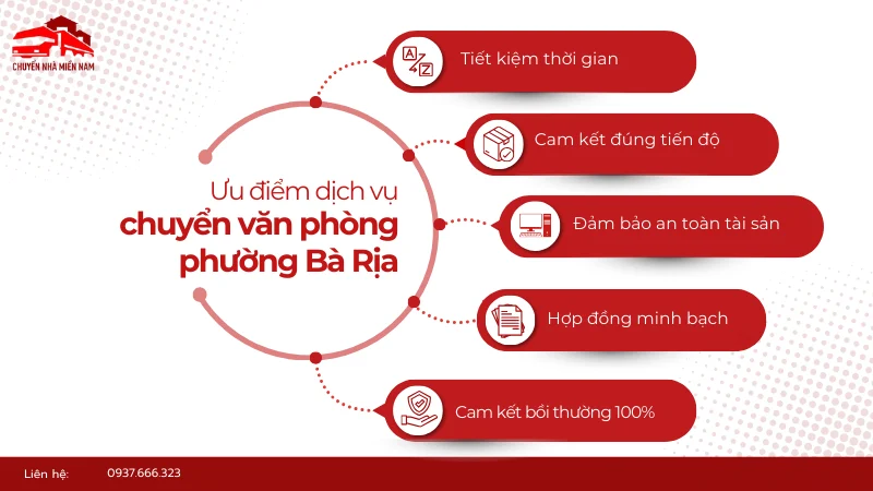 Ưu điểm dịch vụ chuyển văn phòng tại phường Bà Rịa