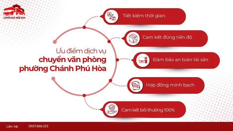 Ưu điểm dịch vụ chuyển văn phòng tại phường Chánh Phú Hòa
