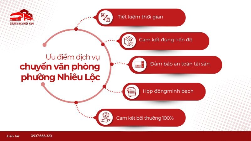 Ưu điểm dịch vụ chuyển văn phòng phường Nhiêu Lộc