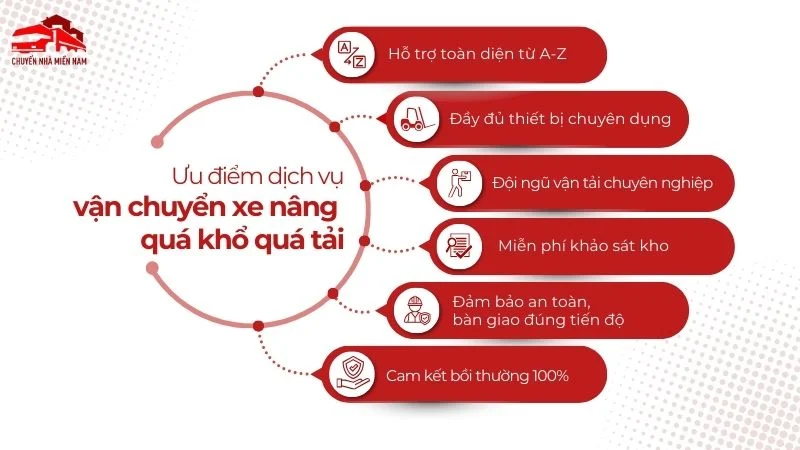chọn Chuyển Nhà Miền Nam cho giải pháp vận chuyển xe nâng quá khổ quá tải
