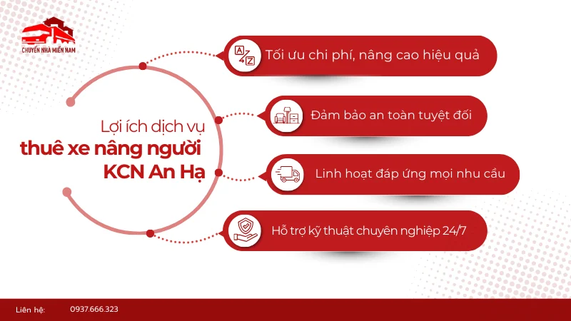 Lợi ích khi sử dụng dịch vụ thuê xe nâng người KCN An Hạ