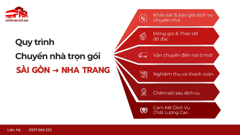 quy trinh chuyen nha sai gon nha trang