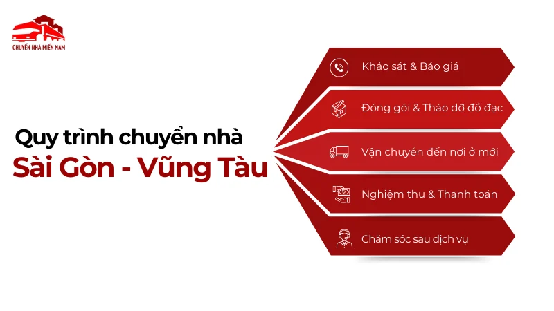 Quy trình chuyển nhà Sài Gòn Vũng Tàu chuyên nghiệp