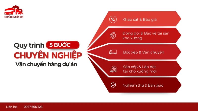 Quy trình vận chuyển hàng dự án