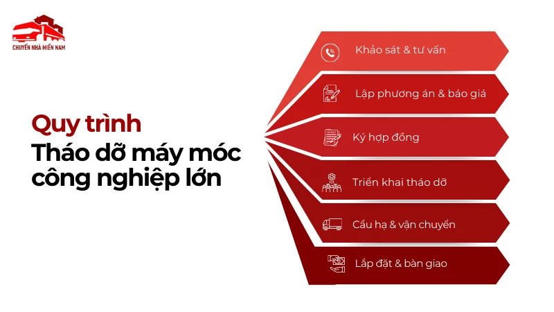 Quy trình tháo dỡ máy móc công nghiệp lớn