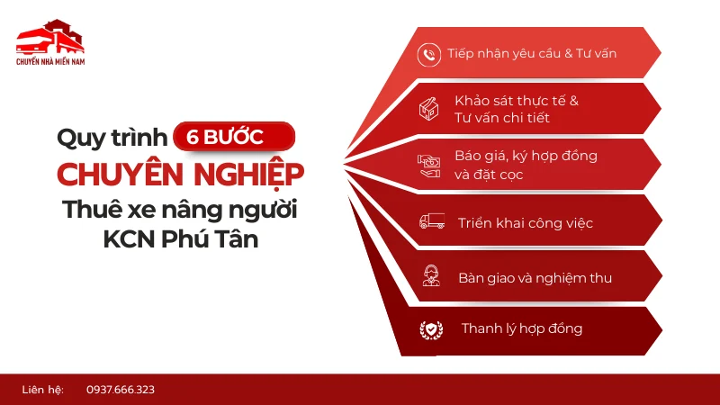 Quy trình thuê xe nâng người tại KCN Phú Tân