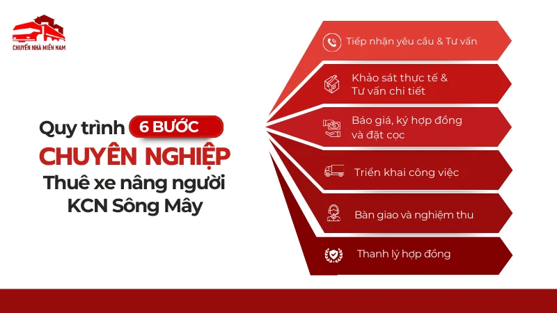 Quy trình thuê xe nâng người tại KCN Sông Mây