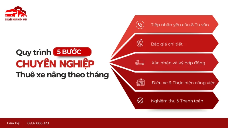 Quy trình dịch vụ thuê xe nâng theo tháng