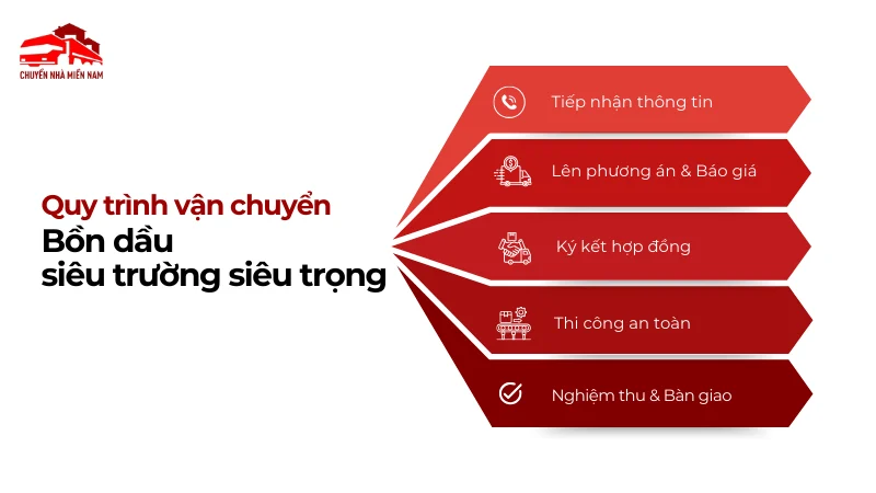 Quy trình vận chuyển bồn dầu siêu trường siêu trọng