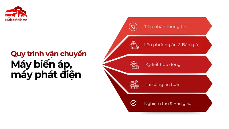 Quy trình vận chuyển máy biến áp máy phát điện của Chuyển Nhà Miền Nam