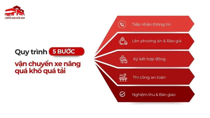 Quy trình vận chuyển xe nâng quá khổ quá tải chuyên nghiệp