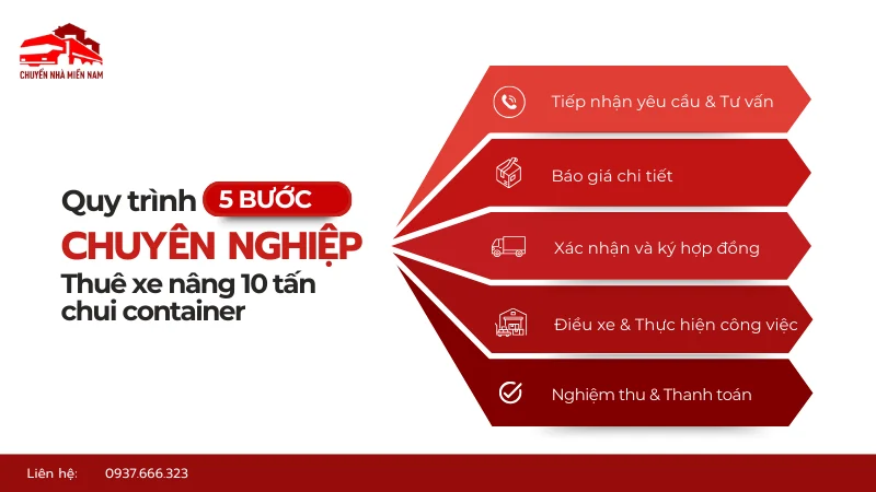 Quy trình thuê xe nâng 10 tấn chui cont