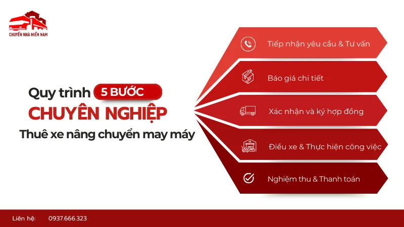 Quy trình thuê xe nâng chuyển máy may