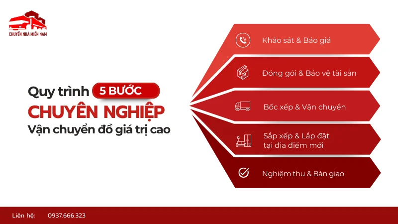 Quy trình vận chuyển đồ có giá trị cao