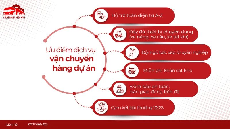 Ưu điểm dịch vụ vận chuyển các hàng dự án