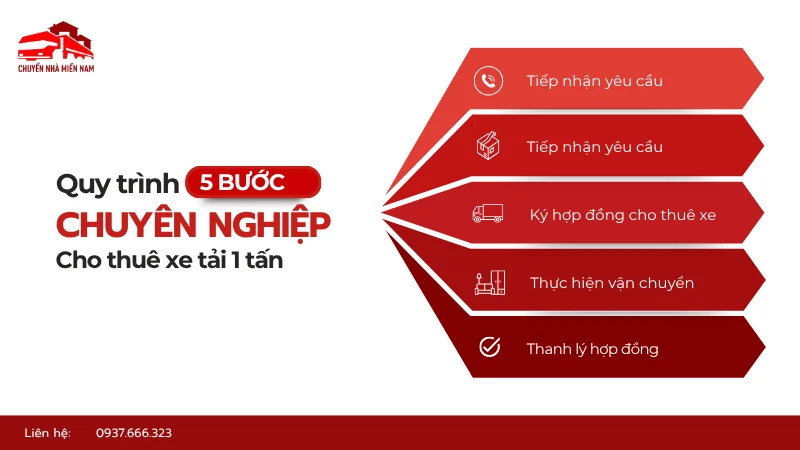 Quy trình dịch vụ cho thuê xe tải 1 tấn